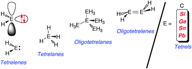 Graphical abstract: Group 14 inorganic hydrocarbon analogues