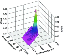 Graphical abstract: Dynamic structure elucidation of chemical reactivity by laser pulses and X-ray probes
