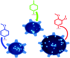 Graphical abstract: Targeting of DNA molecules, BSA/c-Met tyrosine kinase receptors and anti-proliferative activity of bis(terpyridine)copper(ii) complexes