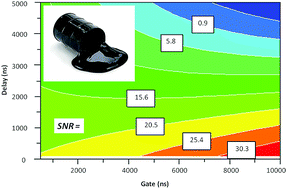 Graphical abstract: Evaluation of laser induced breakdown spectroscopy in view of nickel and vanadium on-line determination in petroleum products