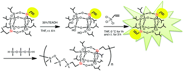 Graphical abstract: para-Bisvinylhexaisobutyl-substituted T8 caged monomer: synthesis and hydrosilylation polymerization