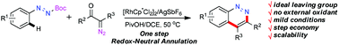 Graphical abstract: Rh(iii)-catalyzed redox-neutral annulation of azo and diazo compounds: one-step access to cinnolines