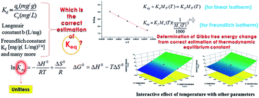 Graphical abstract: An insight into thermodynamics of adsorptive removal of fluoride by calcined Ca–Al–(NO3) layered double hydroxide