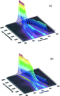 Graphical abstract: Role of chemically and thermally induced crystal lattice distortion in enhancing the Seebeck coefficient in complex tellurides