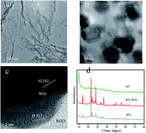 Graphical abstract: Efficient conversion of fructose into 5-hydroxymethylfurfural over WO3/reduced graphene oxide catalysts