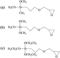 Graphical abstract: A low-cost and water resistant biomass adhesive derived from the hydrolysate of leather waste