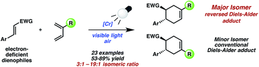 Graphical abstract: Chromium photocatalysis: accessing structural complements to Diels–Alder adducts with electron-deficient dienophiles