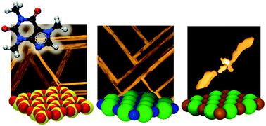 Graphical abstract: Crystal alignment of caffeine deposited onto single crystal surfaces via hot-wall epitaxy