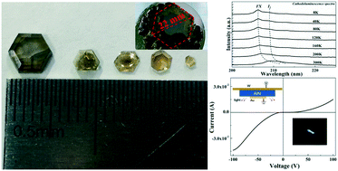 Graphical abstract: Luminescence characterizations of freestanding bulk single crystalline aluminum nitride towards optoelectronic application