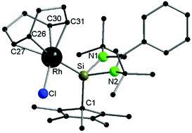 Graphical abstract: Reactivity studies of silylene [PhC(NtBu)2](C5Me5)Si – reactions with [M(COD)Cl]2 (M = Rh(i), Ir(i)), S, Se, Te, and BH3