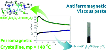Graphical abstract: Towards ionic liquids with tailored magnetic properties: bmim+ salts of ferro- and antiferromagnetic CuII3 triangles