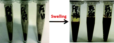 Graphical abstract: Swellable functional hypercrosslinked polymer networks for the uptake of chemical warfare agents