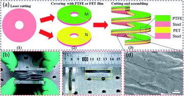 Graphical abstract: A novel retractable spring-like-electrode triboelectric nanogenerator with highly-effective energy harvesting and conversion for sensing road conditions