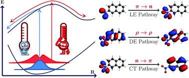 Graphical abstract: Finite-temperature Wigner phase-space sampling and temperature effects on the excited-state dynamics of 2-nitronaphthalene