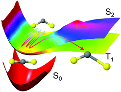 Graphical abstract: Correspondence between electronic structure calculations and simulations: nonadiabatic dynamics in CS2