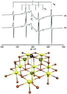 Graphical abstract: Controlling the charge state of supported nanoparticles in catalysis: lessons from model systems