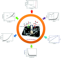 Graphical abstract: A supramolecular Cd(ii)-metallogel: an efficient semiconductive electronic device