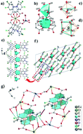 Graphical abstract: Ultrahigh luminescence quantum yield lanthanide coordination polymer as a multifunctional sensor
