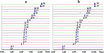 Graphical abstract: Simultaneous optimization of ultrasonic-assisted extraction of antioxidant and anticoagulation activities of compounds from Leonurus japonicus Houtt. by response surface methodology