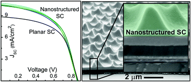 Graphical abstract: Lightwave trapping in thin film solar cells with improved photonic-structured front contacts