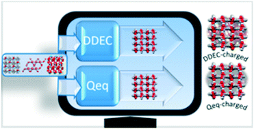 Graphical abstract: Role of partial charge assignment methods in high-throughput screening of MOF adsorbents and membranes for CO2/CH4 separation