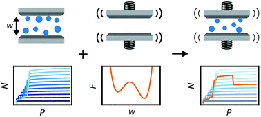 Graphical abstract: Exploring the thermodynamic criteria for responsive adsorption processes