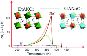 Graphical abstract: On the impact of metal ion proportion on the physical properties of heterometallic metal–organic frameworks