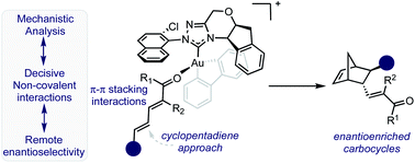 Graphical abstract: Strategies for remote enantiocontrol in chiral gold(iii) complexes applied to catalytic enantioselective γ,δ-Diels–Alder reactions