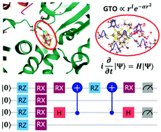 Graphical abstract: Quantum algorithms for electronic structures: basis sets and boundary conditions