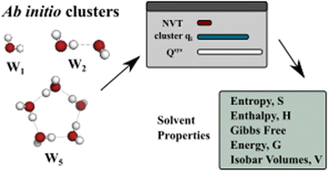 Graphical abstract: Appropriate clusterset selection for the prediction of thermodynamic properties of liquid water with QCE theory