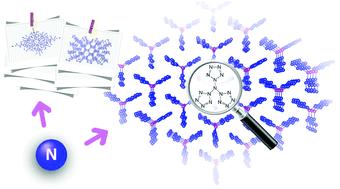 Graphical abstract: A novel all-nitrogen molecular crystal N16 as a promising high-energy-density material