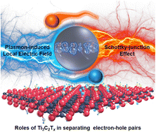 Graphical abstract: A study on the role of plasmonic Ti3C2Tx MXene in enhancing photoredox catalysis