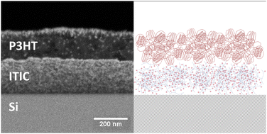 Graphical abstract: Insights into the chemistry of vapor phase infiltration for imaging non-fullerene acceptors