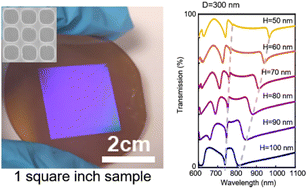 Graphical abstract: Large-area silicon photonic crystal supporting bound states in the continuum and optical sensing formed by nanoimprint lithography