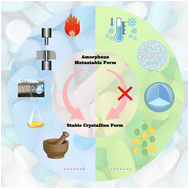 Graphical abstract: Polymorph transformation of solid drugs and inhibiting strategies