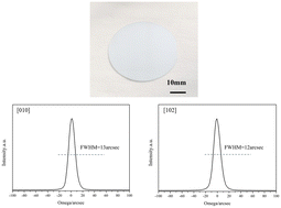 Graphical abstract: Visualization of twin formation of β-Ga2O3 by edge-defined film-fed growth