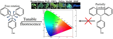 Graphical abstract: Crystallization solvent-induced fluorescence tuning by subtle conformational change in a conformationally flexible fluorophore