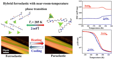 Graphical abstract: An organic–inorganic hybrid ferroelastic with a near-room-temperature phase transition