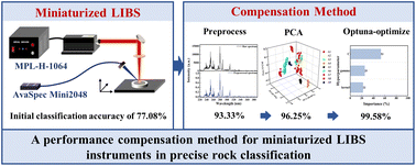 Graphical abstract: A performance compensation method for miniaturized LIBS instruments in precise rock classification