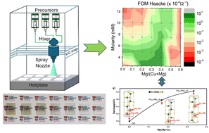 Graphical abstract: Experimental and computational insights into CuS–Mg composites for high-performance p-type transparent conducting materials