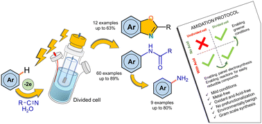Graphical abstract: Replacing sulfuric acid with water in electrochemical metal-free mild aromatic C–H amidation: a direct route to N-phenylamides
