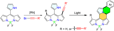 Graphical abstract: Rhodium-catalyzed regioselective alkynylations of 8-pyrrole-appended BODIPYs