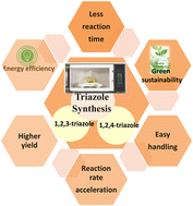 Graphical abstract: Recent advances in microwave-assisted synthesis of triazoles and their derivatives: a green approach toward sustainable development methods