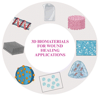 Graphical abstract: Three-dimensional bio-derived materials for biomedical applications: challenges and opportunities