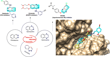 Graphical abstract: Recent advances on anticancer activity of benzodiazine heterocycles through kinase inhibition