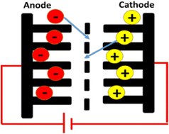 Graphical abstract: Polymer-based nanocomposites for supercapacitor applications: a review on principles, production and products
