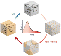 Graphical abstract: Elucidating the mechanism of solid-state energy release from dianthracenes via auto-catalyzed cycloreversion