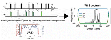 Graphical abstract: Detection of 15N-labeled metabolites in microbial extracts using AI-designed broadband pulses for 1H, 15N heteronuclear NMR spectroscopy