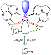 Graphical abstract: An intramolecular phosphine-oxide stabilized germanium(iv) di-cation with enhanced Lewis acidity and catalytic applications