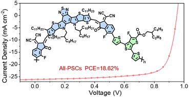 Graphical abstract: Novel thiophene[3,4-b]thiophene-based polymer acceptors for high-performance all-polymer solar cells